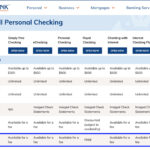 Find a Prosperity Bank Near Me for Your Notary Needs