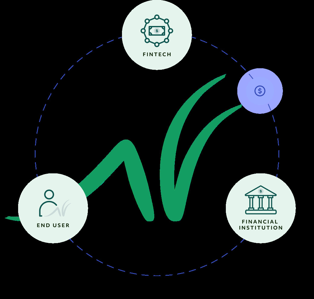 A graphic representing embedded finance solutions, highlighting technology powering fintech companies