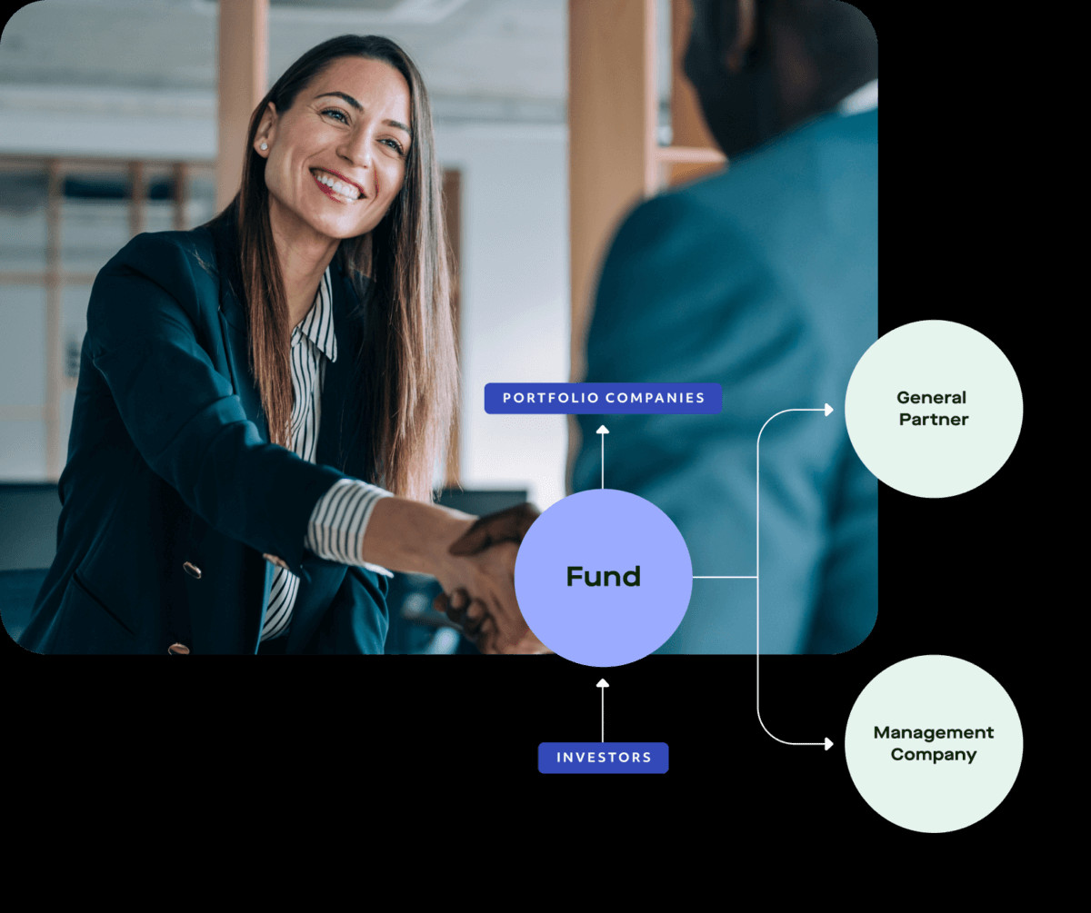 A team collaborating on financial solutions for venture capital and private equity firms, emphasizing fund lifecycle management