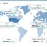 M&A Advisory Revenue - 2025
