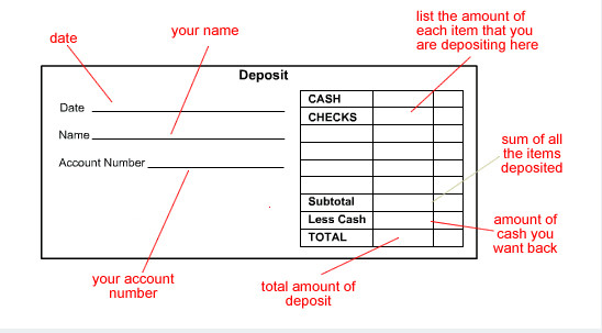 Example of cash and checks being prepared for a bank deposit.