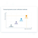 Understanding the essentials of bank account verification processes