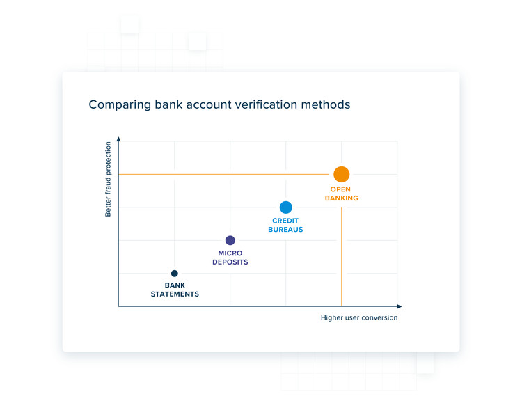 Understanding the essentials of bank account verification processes